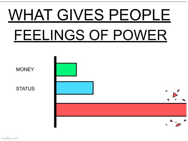 What Gives People Feelings of Power meme